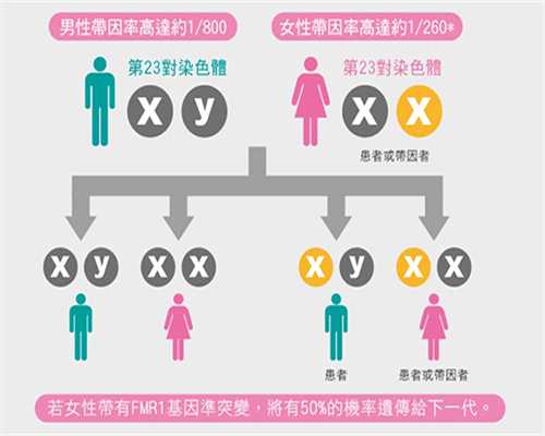 香港验血pg网页,围绝经期异常子宫出血怎么办？