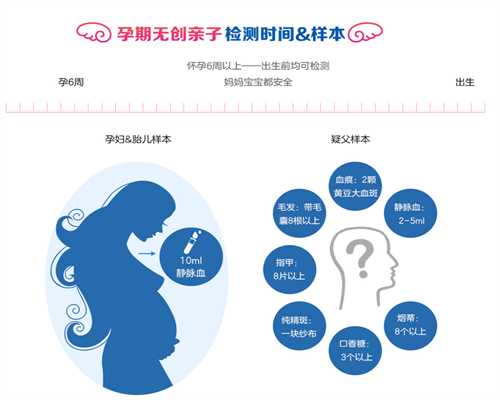 香港验血B超都是男孩,月经期的子宫内膜厚度多少正常
