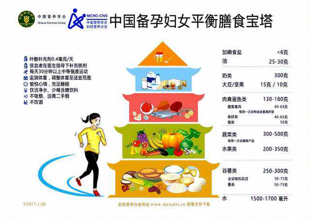 香港验血哪些因素无法检测,怎么区分助孕和避孕的食物
